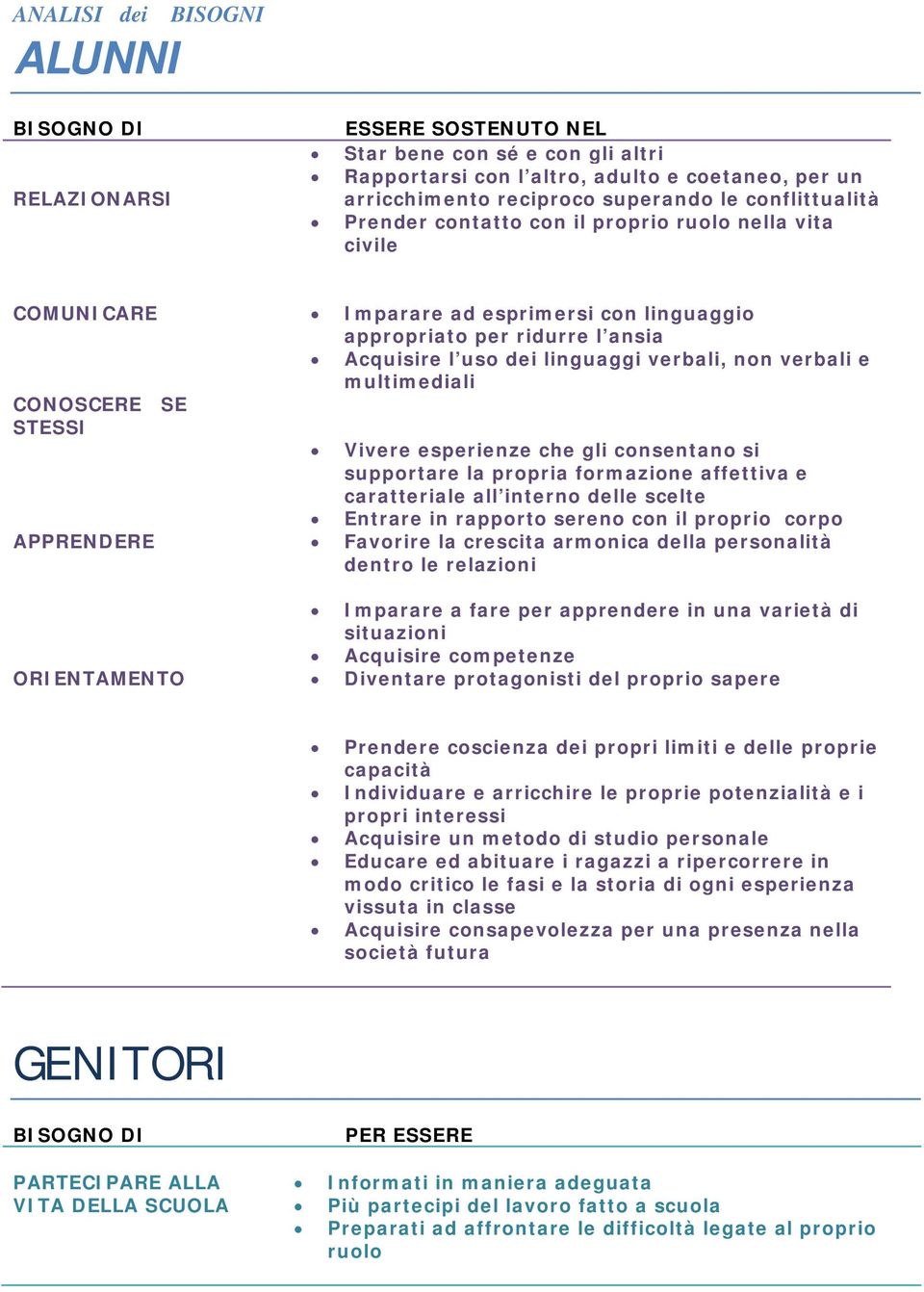 Acquisire l uso dei linguaggi verbali, non verbali e multimediali Vivere esperienze che gli consentano si supportare la propria formazione affettiva e caratteriale all interno delle scelte Entrare in