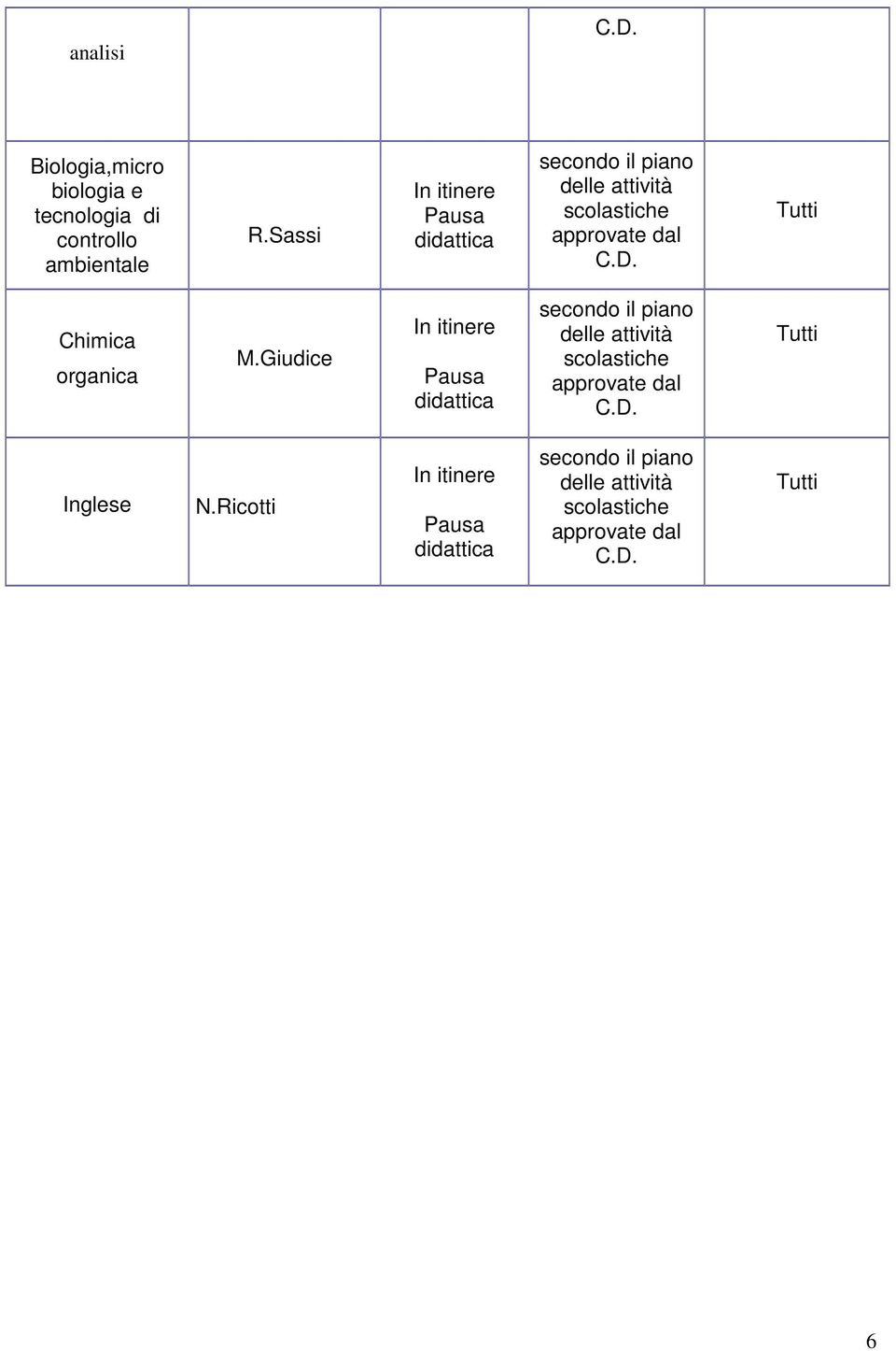 Tutti Chimica organica M.