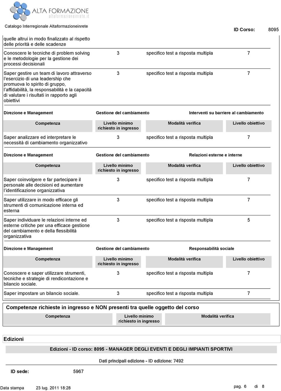 cambiamento Interventi su barriere al cambiamento Saper analizzare ed interpretare le necessità di cambiamento organizzativo Gestione del cambiamento Relazioni esterne e interne Saper coinvolgere e