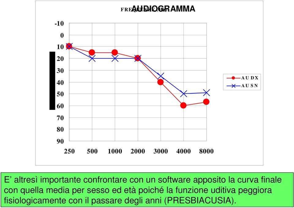 software apposito la curva finale con quella media per sesso ed età poiché la