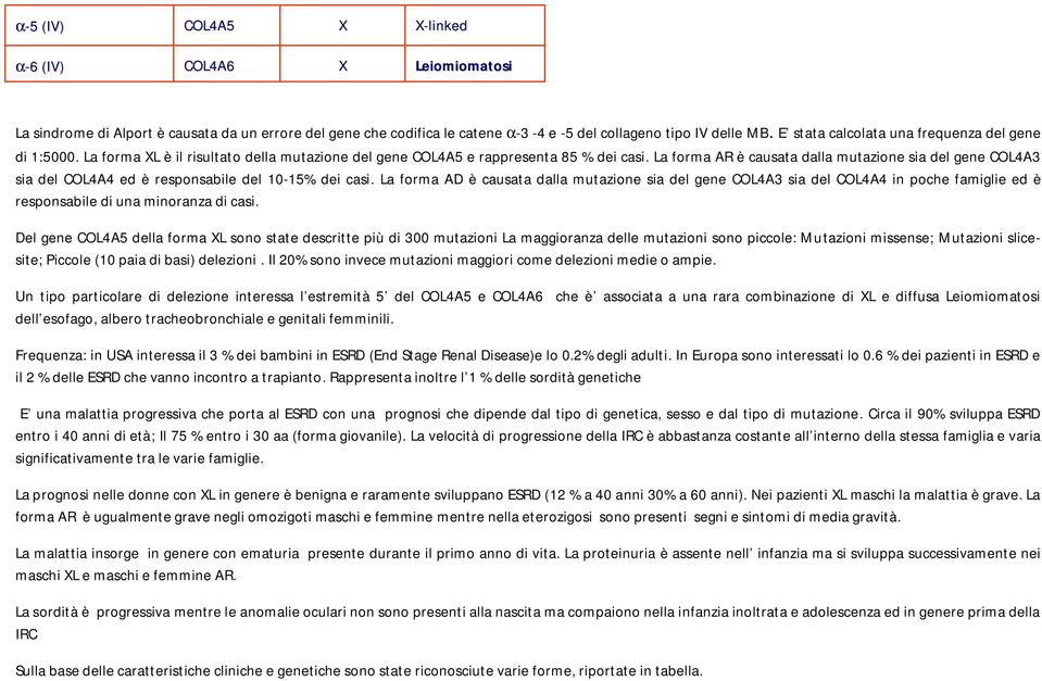 La forma AR è causata dalla mutazione sia del gene COL4A3 sia del COL4A4 ed è responsabile del 10-15% dei casi.