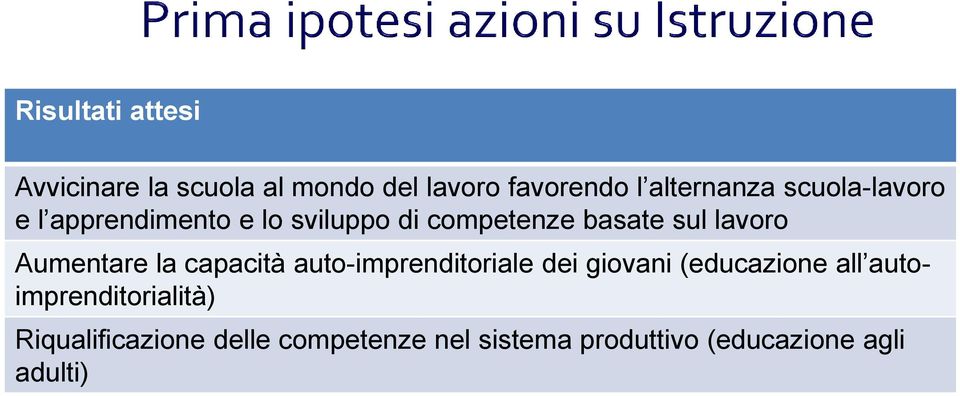 Aumentare la capacità auto-imprenditoriale dei giovani (educazione all