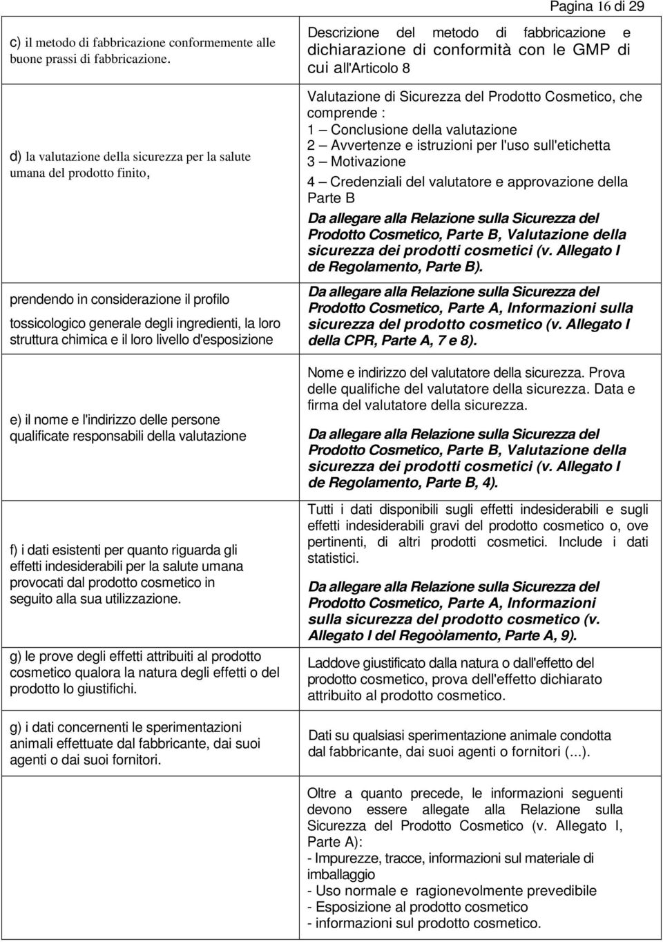 d'esposizione e) il nome e l'indirizzo delle persone qualificate responsabili della valutazione f) i dati esistenti per quanto riguarda gli effetti indesiderabili per la salute umana provocati dal