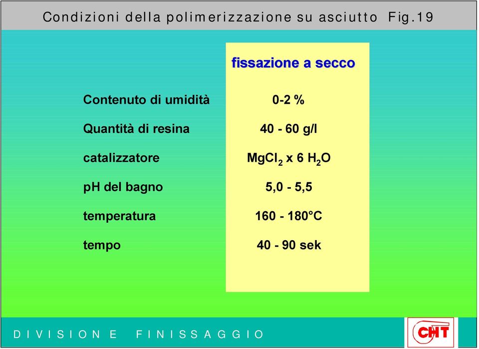 Quantità di resina catalizzatore 40-60 g/l MgCl 2 x 6