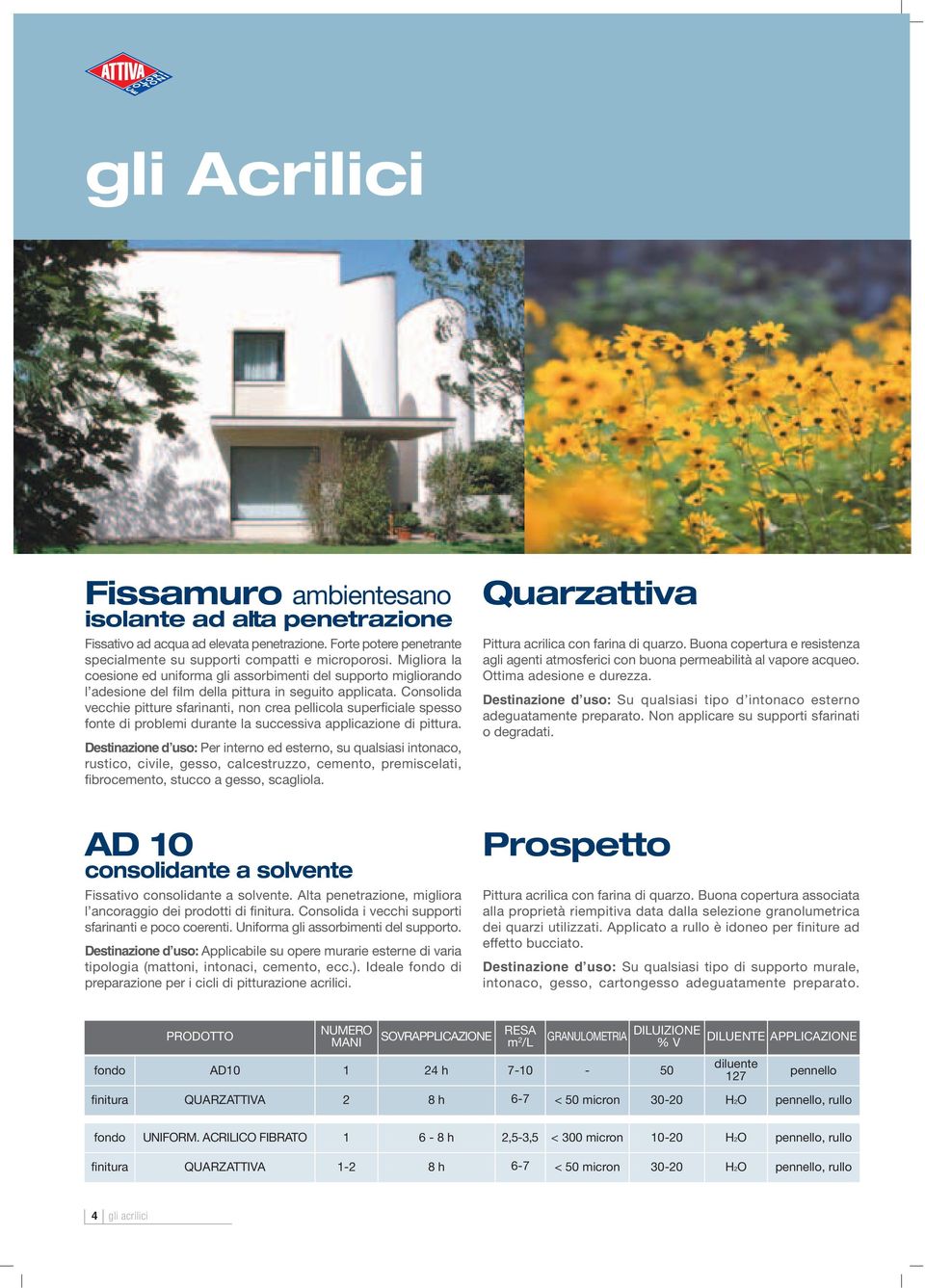 Consolida vecchie pitture sfarinanti, non crea pellicola superficiale spesso fonte di problemi durante la successiva applicazione di pittura.