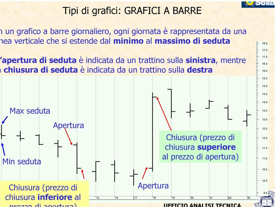 5) apertura di seduta è indicata da un trattino sulla sinistra, mentre chiusura di seduta è indicata da un trattino sulla destra 18. 17.5 17. 16.