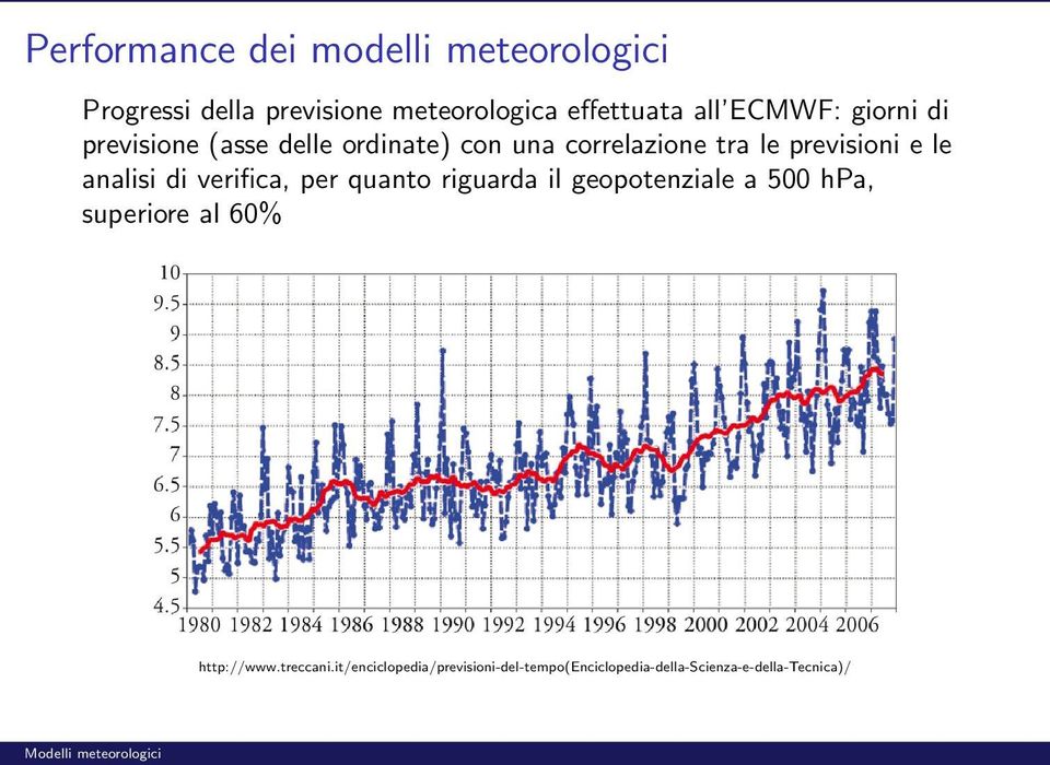 analisi di verifica, per quanto riguarda il geopotenziale a 500 hpa, superiore al 60%