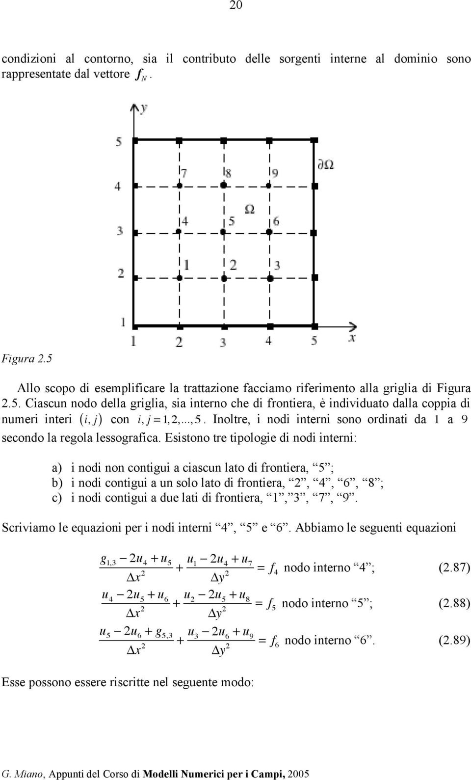 ..,5. Inoltre, i nodi interni sono ordinati da 1 a 9 secondo la regola lessografica.