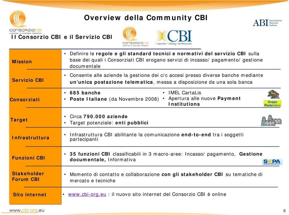 sola banca Consorziati Target 685 banche Poste Italiane (da Novembre 2008) Circa 790.