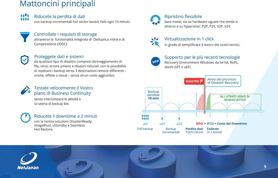 Ripristino flessibile bare metal, sia su hardware uguale che simile o diverso e su hypervisor: P2P, P2V, V2P, V2V. Virtualizzazione in 1 click in grado di semplificare il lavoro dei vostri tecnici.