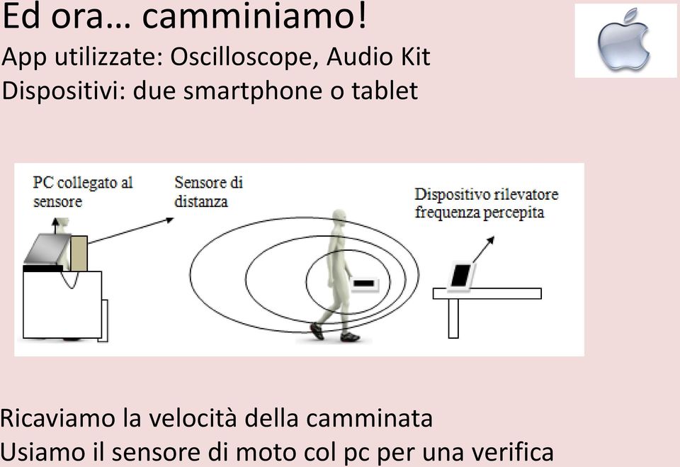 Dispositivi: due smartphone o tablet