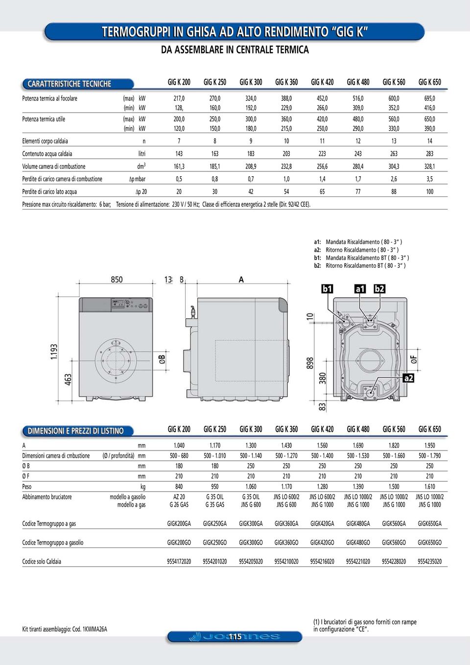 150,0 180,0 215,0 250,0 290,0 330,0 390,0 Elementi corpo caldaia n 7 8 9 10 11 12 13 14 Contenuto acqua caldaia litri 143 163 183 203 223 243 263 283 Volume camera di combustione dm 3 161,3 185,1