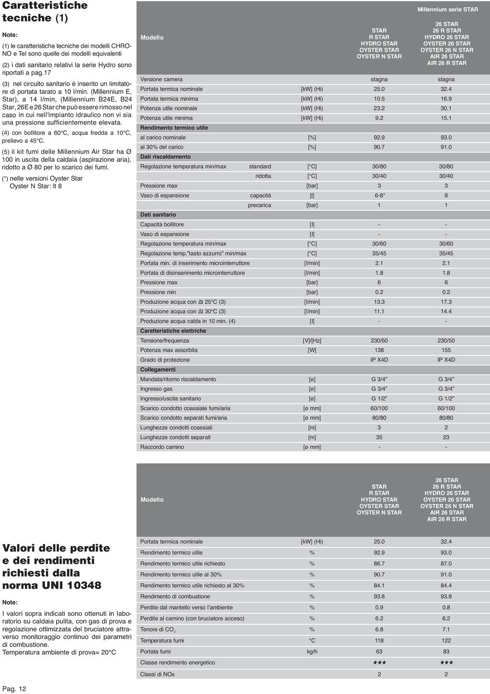 (Millennium E, Star), a 14 l/min, (Millennium B24E, B24 Star, 26E e 26 Star che può essere rimosso nel caso in cui nell'impianto idraulico non vi sia una pressione sufficientemente elevata.