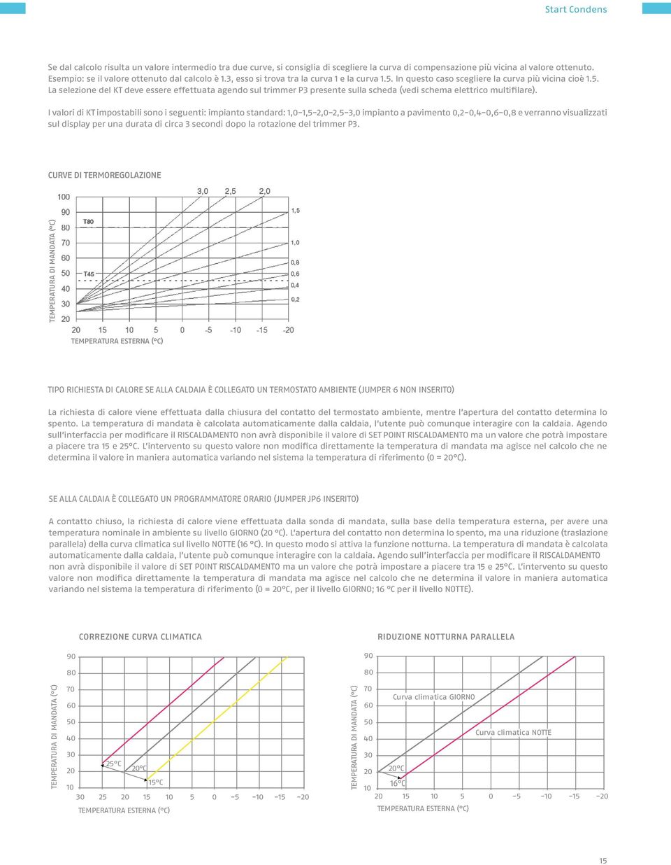 In questo caso scegliere la curva più vicina cioè 1.5. La selezione del KT deve essere effettuata agendo sul trimmer P3 presente sulla scheda (vedi schema elettrico multifilare).