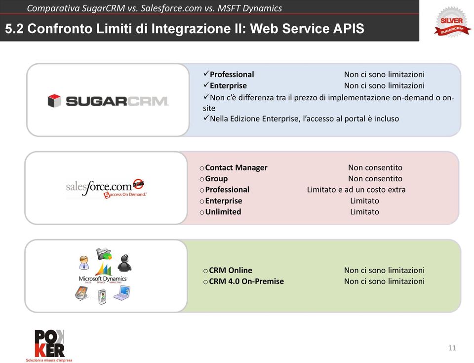 al portal è incluso ocontact Manager ogroup oprofessional oenterprise ounlimited Non consentito Non consentito Limitato