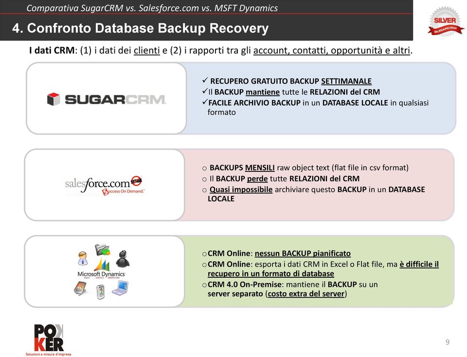 object text (flat file in csv format) o Il BACKUP perde tutte RELAZIONI del CRM o Quasi impossibile archiviare questo BACKUP in un DATABASE LOCALE ocrm Online: nessun