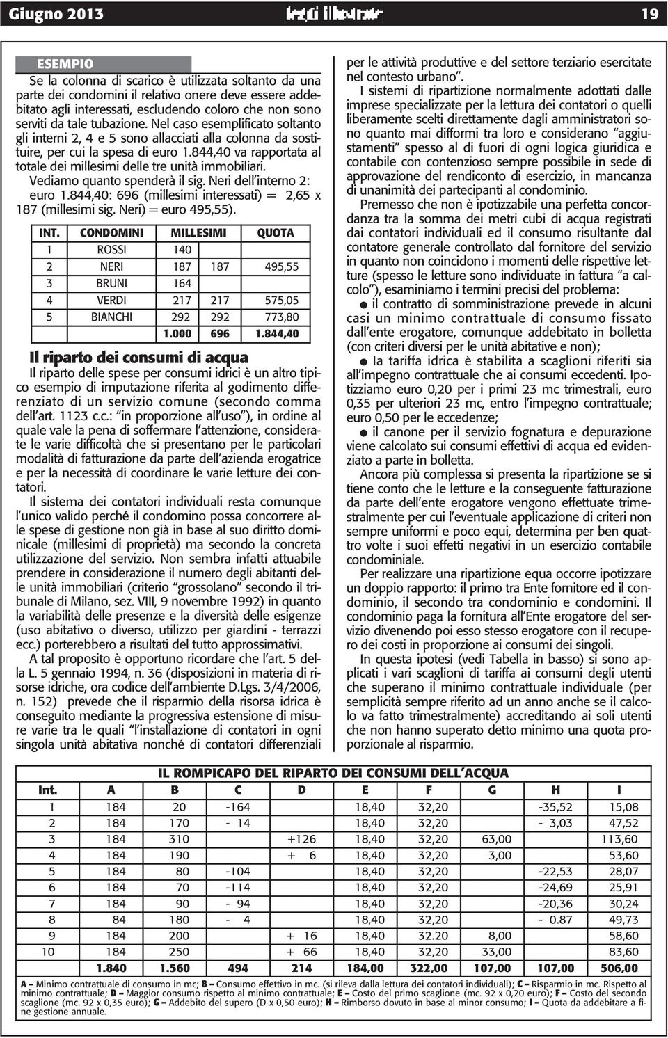 844,40 va rapportata al totale dei millesimi delle tre unità immobiliari. Vediamo quanto spenderà il sig. Neri dell interno 2: euro 1.844,40: 696 (millesimi interessati) = 2,65 x 187 (millesimi sig.