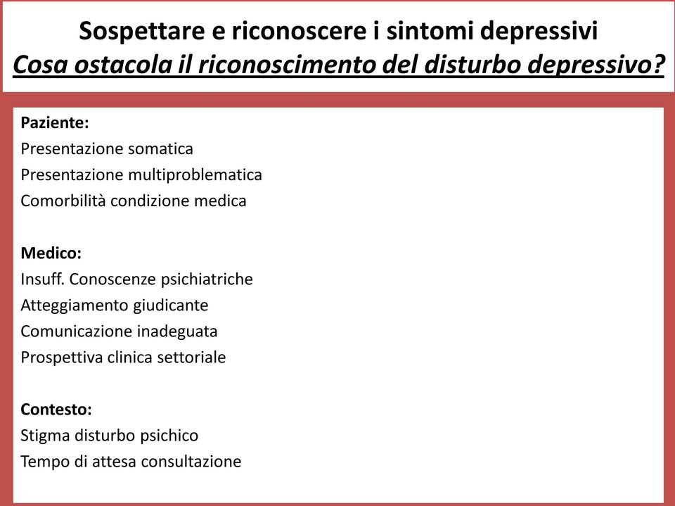 Paziente: Presentazione somatica Presentazione multiproblematica Comorbilità condizione medica