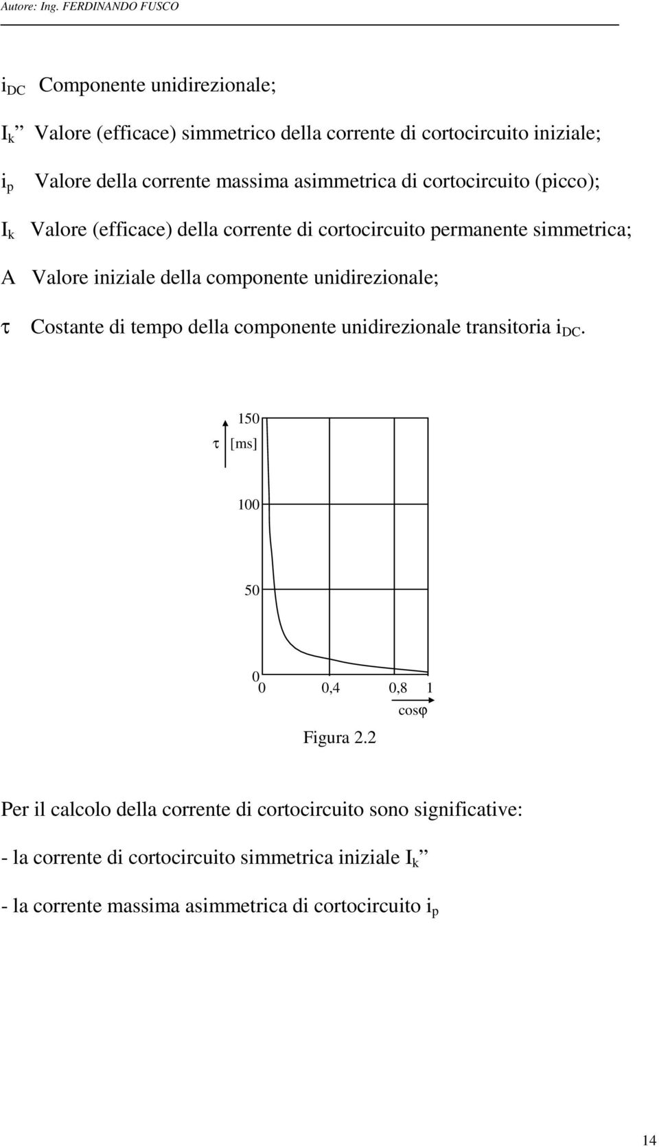 unidirezionale; τ Costante di tempo della componente unidirezionale transitoria i DC. 150 τ [ms] 100 50 0 0 0,4 0,8 1 Figura 2.