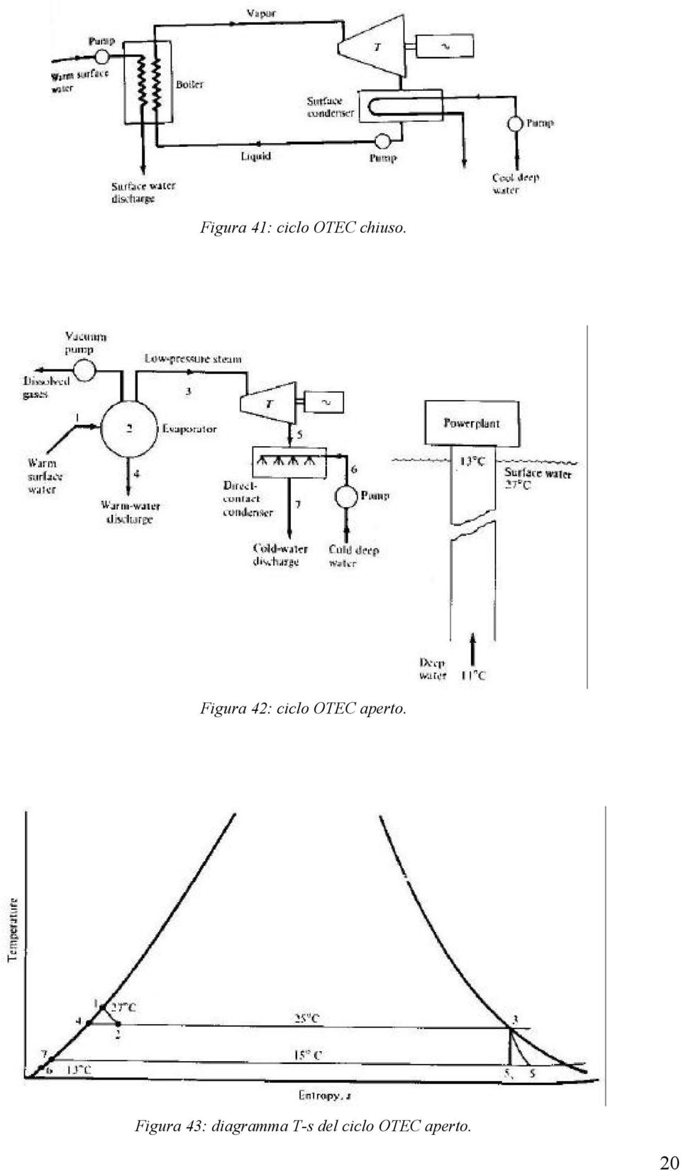 Figura 4: ciclo OTEC