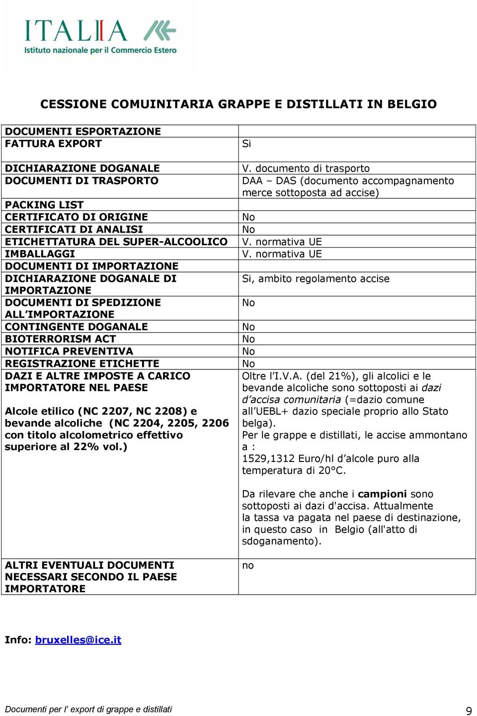 PREVENTIVA REGISTRAZIONE ETICHETTE DAZI E ALTRE IMPOSTE A CARICO IMPORTATORE NEL PAESE Alcole etilico (NC 2207, NC 2208) e bevande alcoliche (NC 2204, 2205, 2206 con titolo alcolometrico effettivo