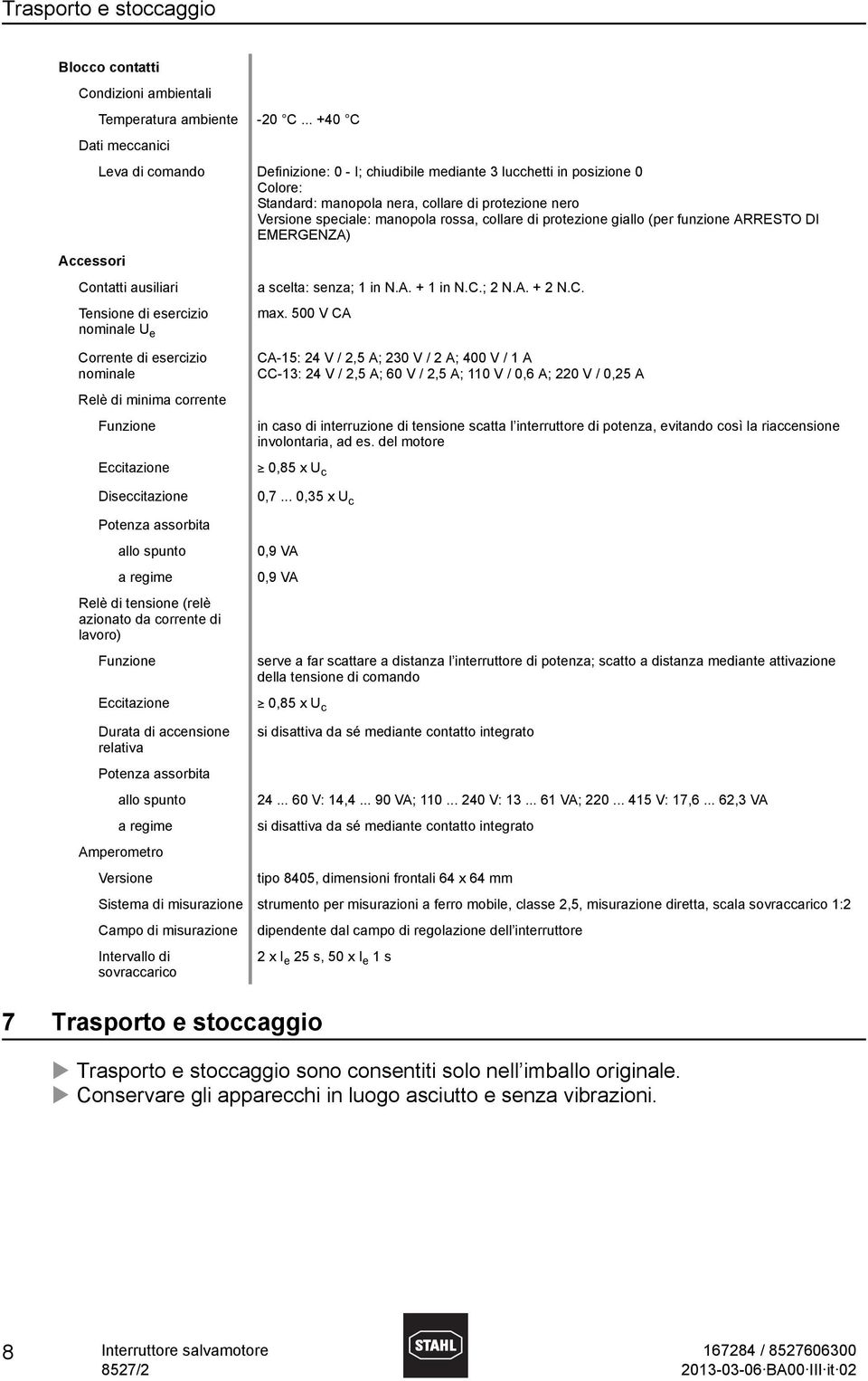 manopola rossa, collare di protezione giallo (per funzione ARRESTO DI EMERGENZA) Contatti ausiliari Tensione di esercizio nominale U e Corrente di esercizio nominale Relè di minima corrente Funzione