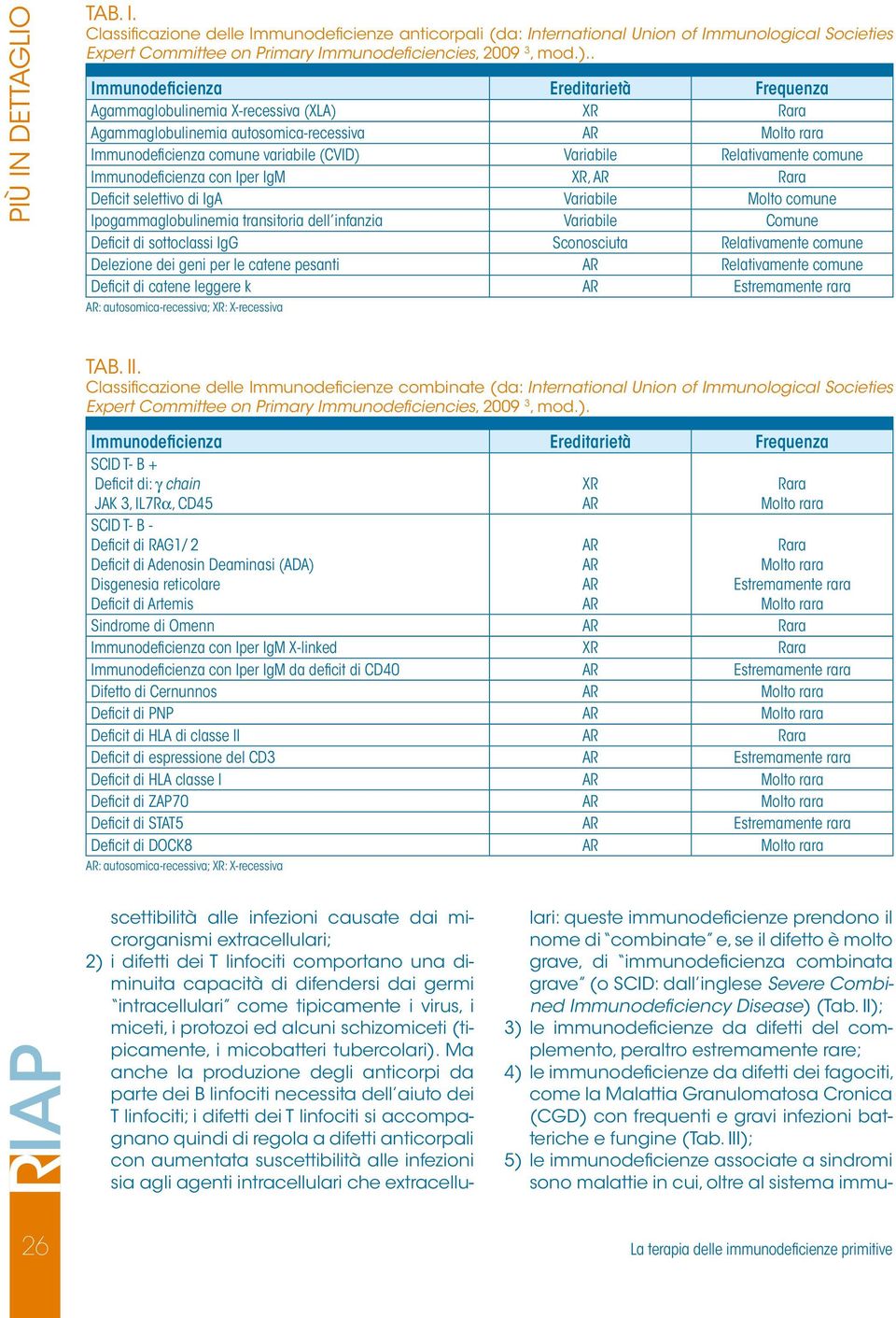 XR, Rara Deficit selettivo di IgA Variabile Molto comune Ipogammaglobulinemia transitoria dell infanzia Variabile Comune Deficit di sottoclassi IgG Sconosciuta Relativamente comune Delezione dei geni