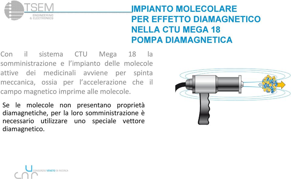 Se le molecole non presentano proprietà diamagnetiche, per la loro somministrazione è necessario