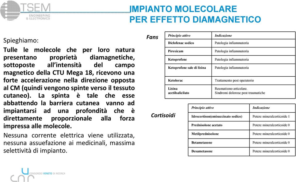 La spinta è tale che esse abbattendo la barriera cutanea vanno ad impiantarsi ad una profondità che è direttamente proporzionale alla forza impressa alle molecole.