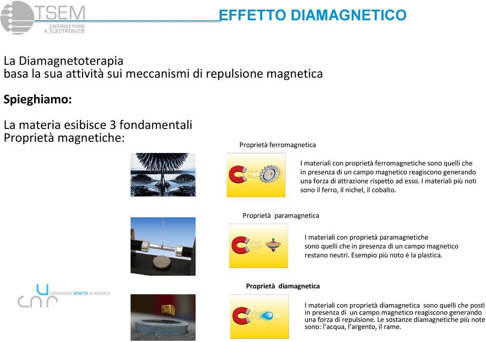 I materiali più noti sono il ferro, il nichel, il cobalto. Proprietà paramagnetica I materiali con proprietà paramagnetiche sono quelli che in presenza di un campo magnetico restano neutri.