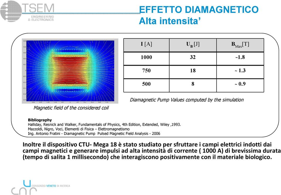 Extended, Wiley,1993. Mazzoldi, Nigro, Voci, Elementi di Fisica Elettromagnetismo Ing.