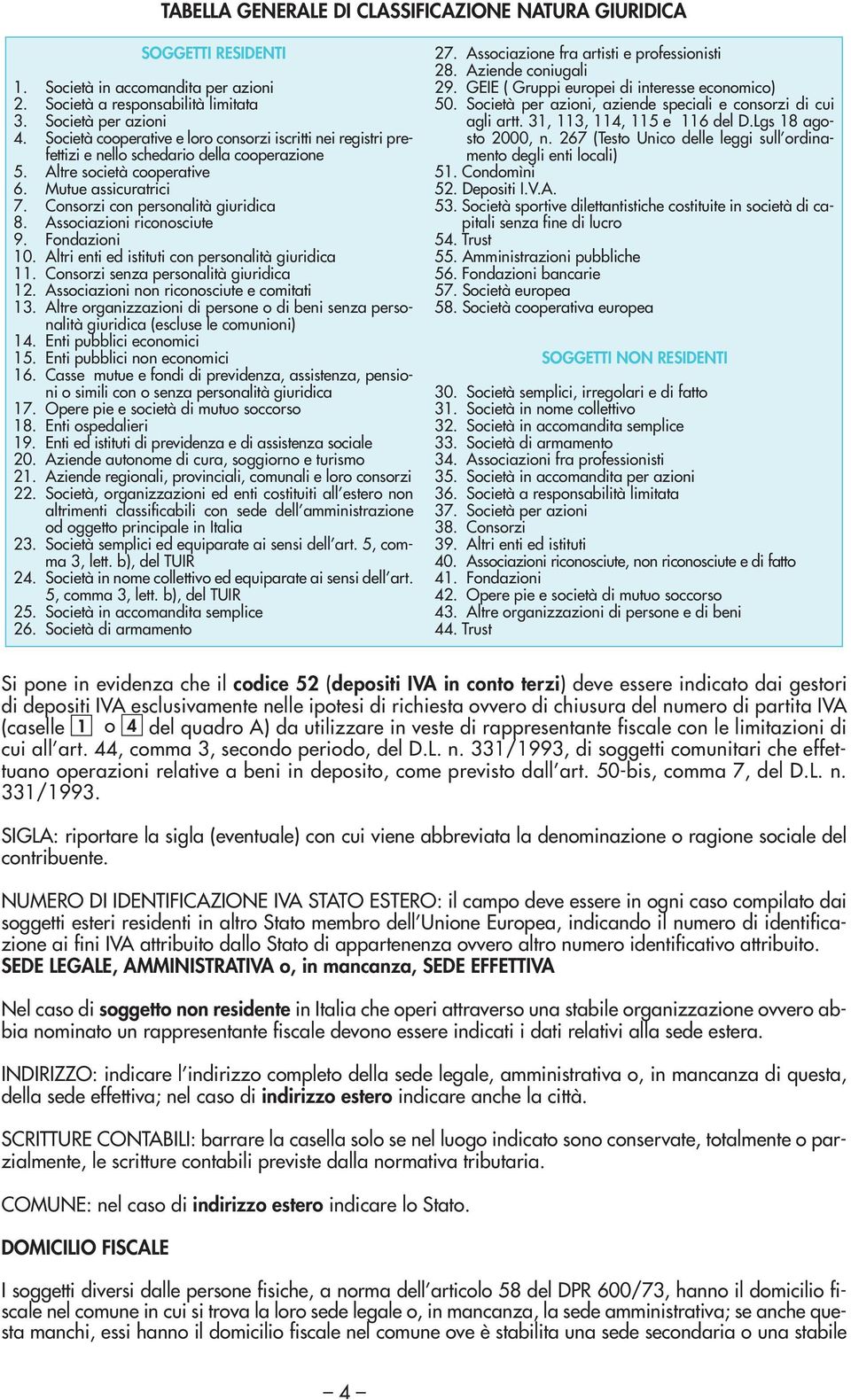 Associazioni riconosciute 9. Fondazioni 10. Altri enti ed istituti con personalità giuridica 11. Consorzi senza personalità giuridica 12. Associazioni non riconosciute e comitati 13.