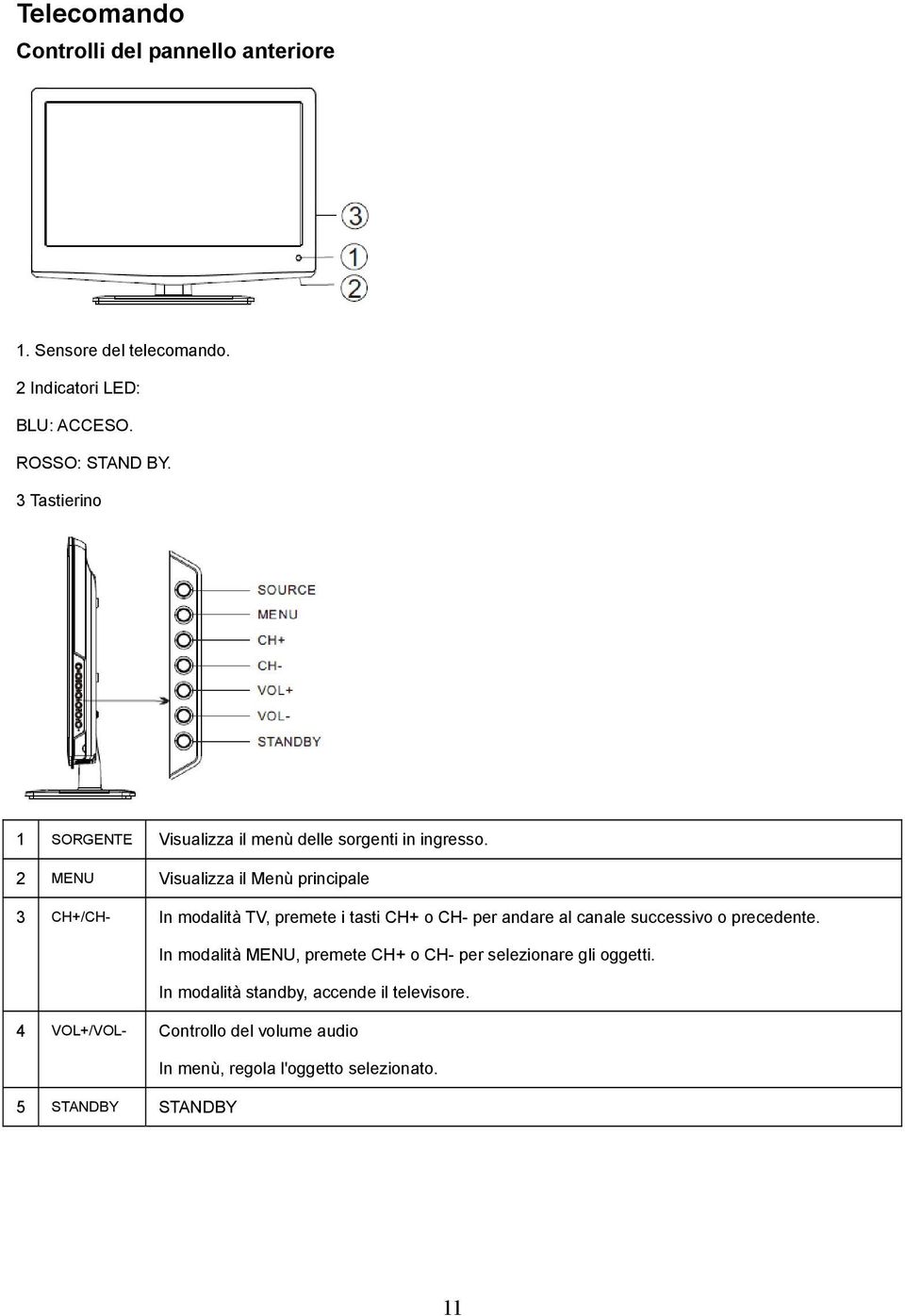 2 MENU Visualizza il Menù principale 3 CH+/CH- In modalità TV, premete i tasti CH+ o CH- per andare al canale successivo o precedente.