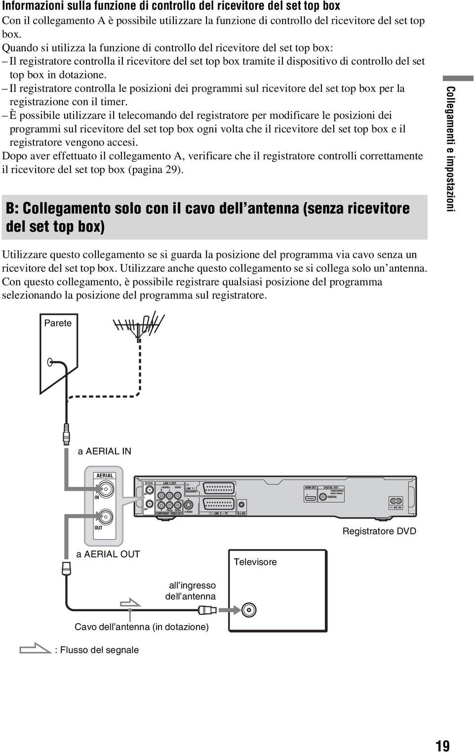 Il registratore controlla le posizioni dei programmi sul ricevitore del set top box per la registrazione con il timer.