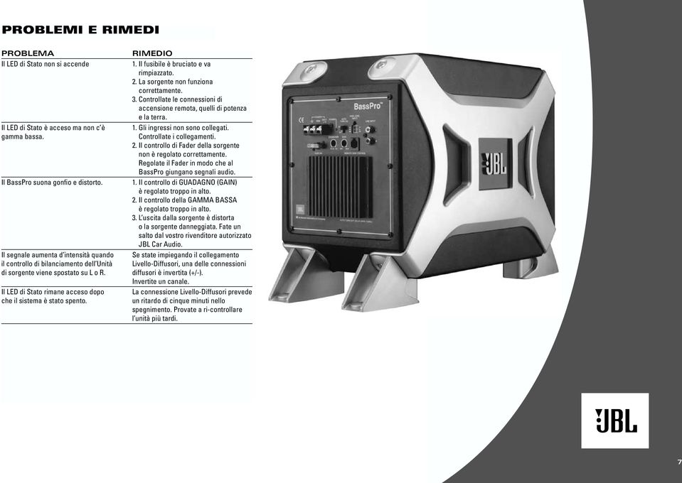 Il controllo di Fader della sorgente non è regolato correttamente. Regolate il Fader in modo che al BassPro giungano segnali audio. 1. Il controllo di GUADAGNO (GAIN) è regolato troppo in alto. 2.