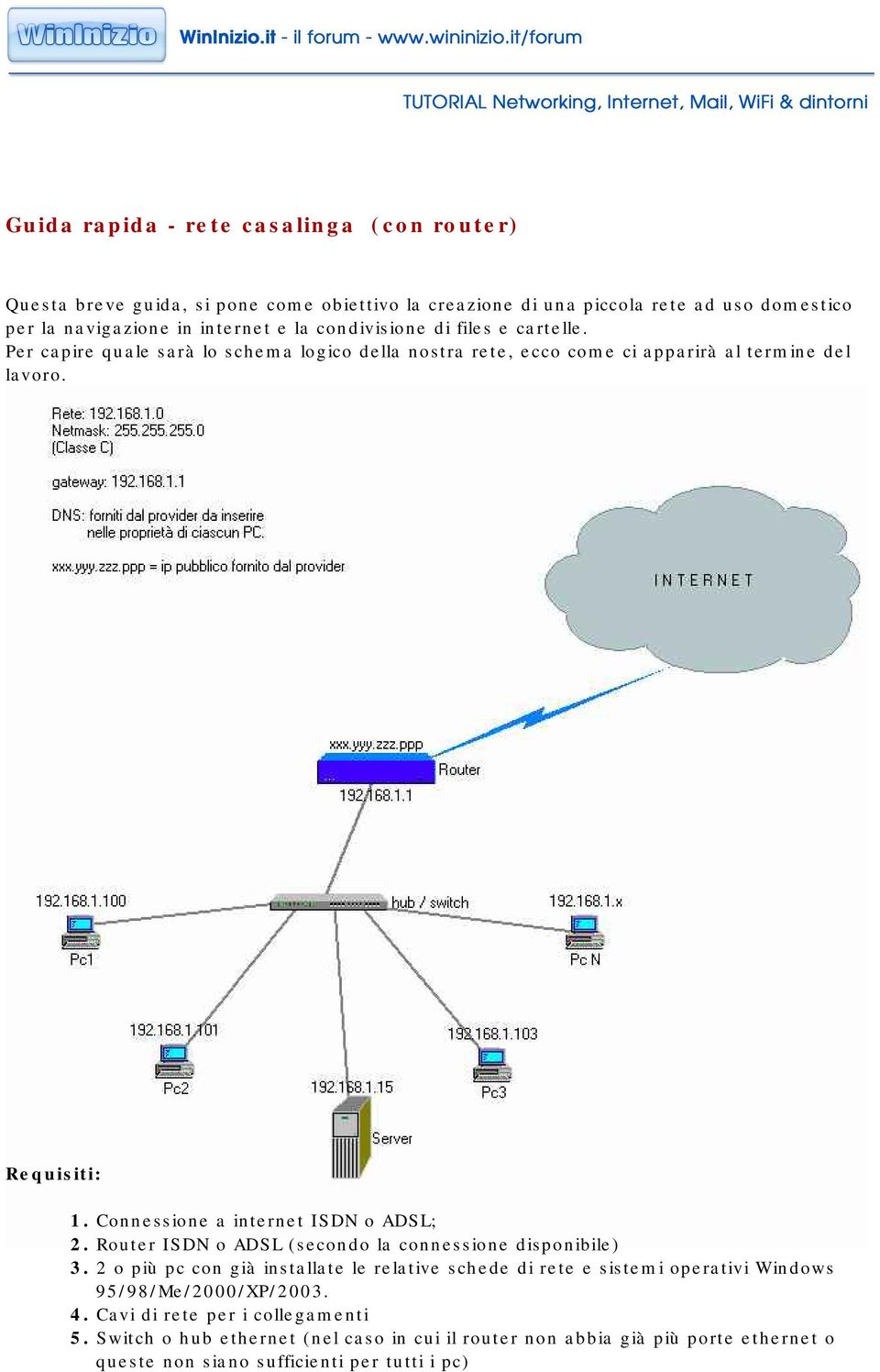 Connessione a internet ISDN o ADSL; 2. Router ISDN o ADSL (secondo la connessione disponibile) 3.