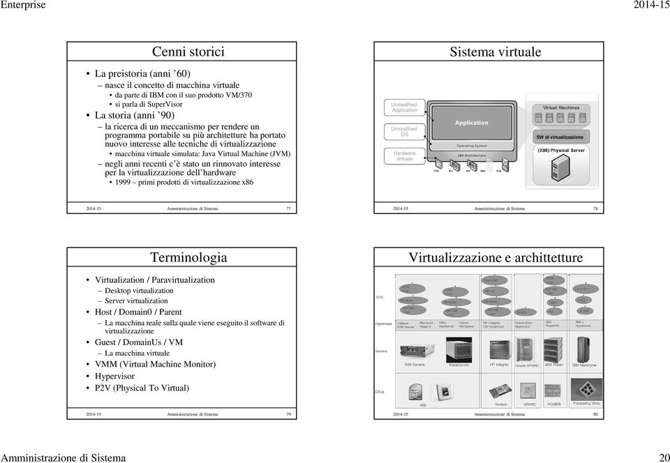 rinnovato interesse per la virtualizzazione dell hardware 1999 primi prodotti di virtualizzazione x86 Unmodified Application Unmodified OS Hardware virtuale Sistema virtuale SW di virtualizzazione