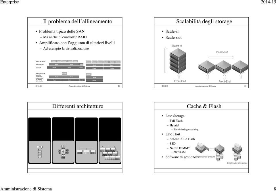 Transactional Commits General Purpose Storage Tightly Coupled Scale Out Multi-Controller Grid Shared Meta-Data Transactional Commits Linearity in all things TYPE 2 Loosely Coupled Scale Out