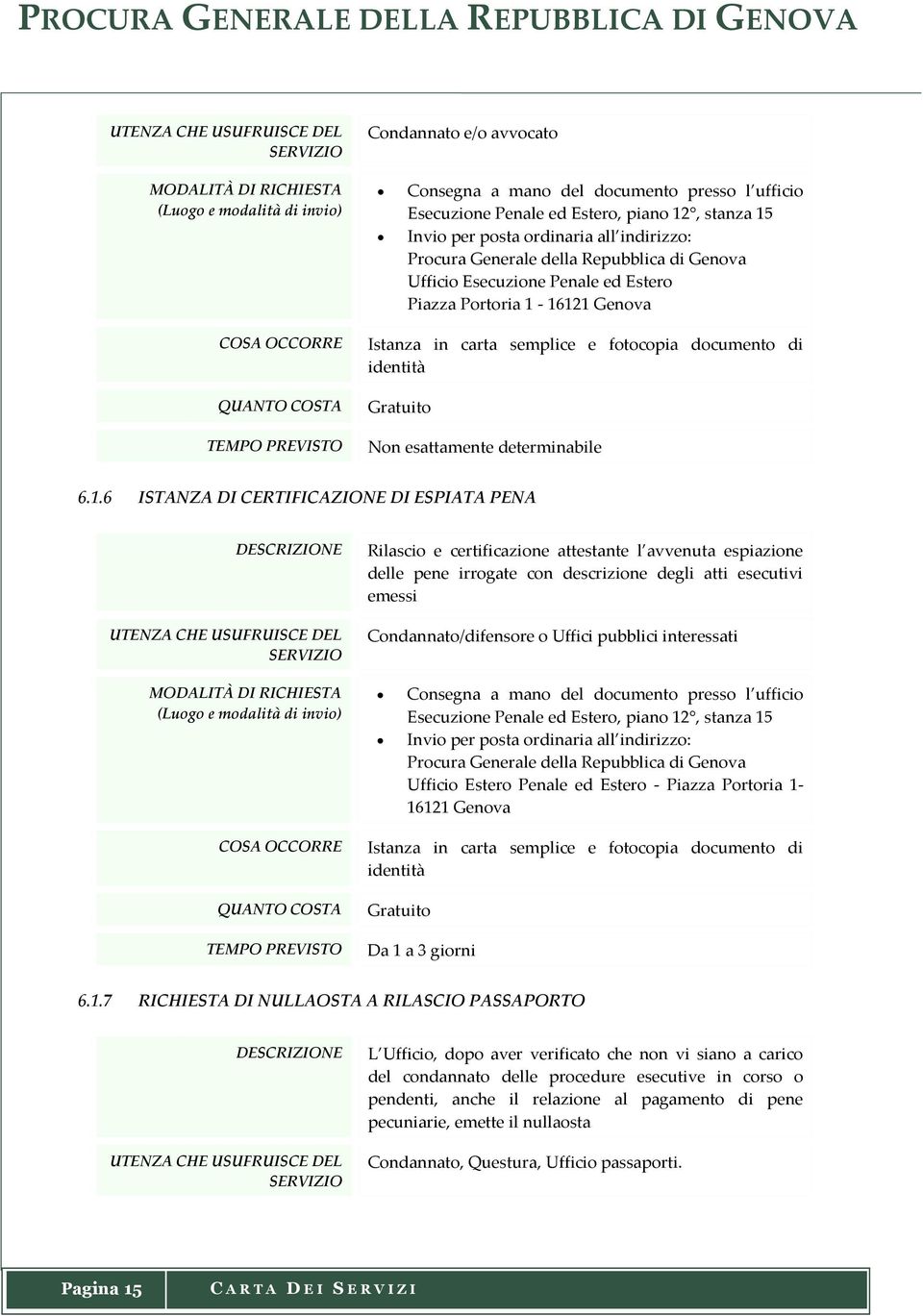 16121 Genova Istanza in carta semplice e fotocopia documento di identità Non esattamente determinabile 6.1.6 ISTANZA DI CERTIFICAZIONE DI ESPIATA PENA Rilascio e certificazione attestante l avvenuta