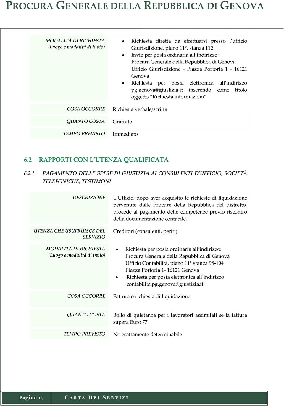 RAPPORTI CON L UTENZA QUALIFICATA 6.2.