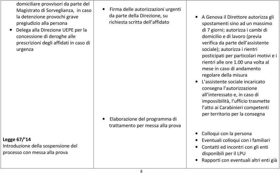 scritta dell affidato Elaborazione del programma di trattamento per messa alla prova 8 A Genova il Direttore autorizza gli spostamenti sino ad un massimo di 7 giorni; autorizza i cambi di domicilio e