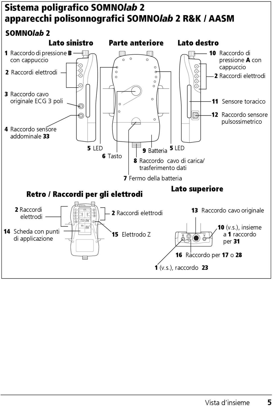 Raccordi per gli elettrodi 9 Batteria 5 LED 8 Raccordo cavo di carica/ trasferimento dati 7 Fermo della batteria Lato superiore 12 Raccordo sensore pulsossimetrico 2 Raccordi elettrodi 14