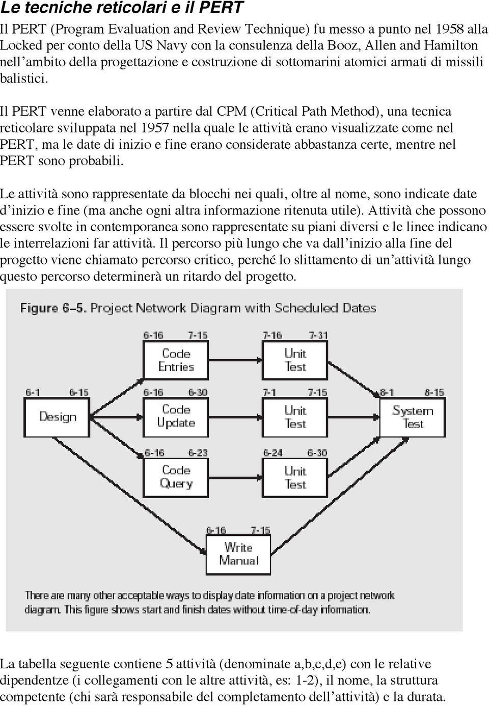 Il PERT venne elaborato a partire dal CPM (Critical Path Method), una tecnica reticolare sviluppata nel 1957 nella quale le attività erano visualizzate come nel PERT, ma le date di inizio e fine