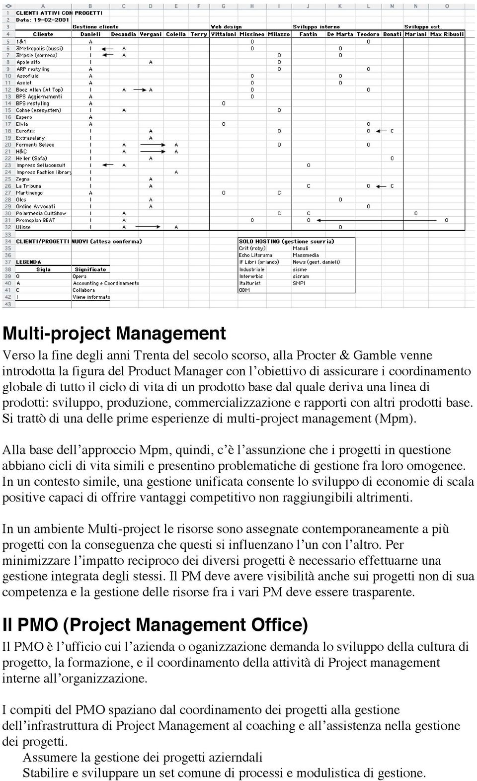 Si trattò di una delle prime esperienze di multi-project management (Mpm).