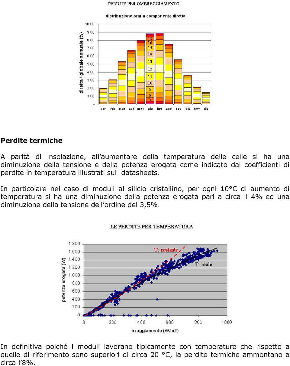 In particolare nel caso di moduli al silicio cristallino, per ogni 10 C di aumento di temperatura si ha una diminuzione della potenza erogata pari a circa