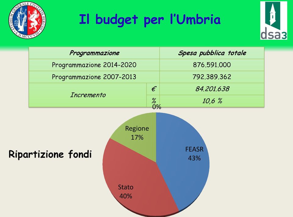 000 Programmazione 2007-2013