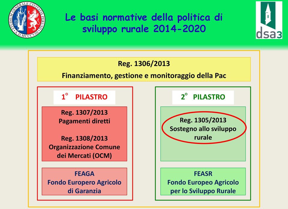 1307/2013 Pagamenti diretti Reg.