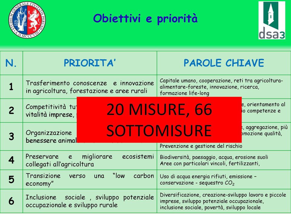 formazione life-long 2 3 4 5 Competitività tutti i tipi di agricoltura e vitalità imprese, promozione innovazione Organizzazione catene alimentari e benessere animale e Gestione del rischio