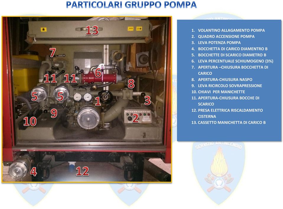 APERTURA CHIUSURA BOCCHETTA DI CARICO 8. APERTURA-CHIUSURA NASPO 9. LEVA RICIRCOLO SOVRAPRESSIONE 10.