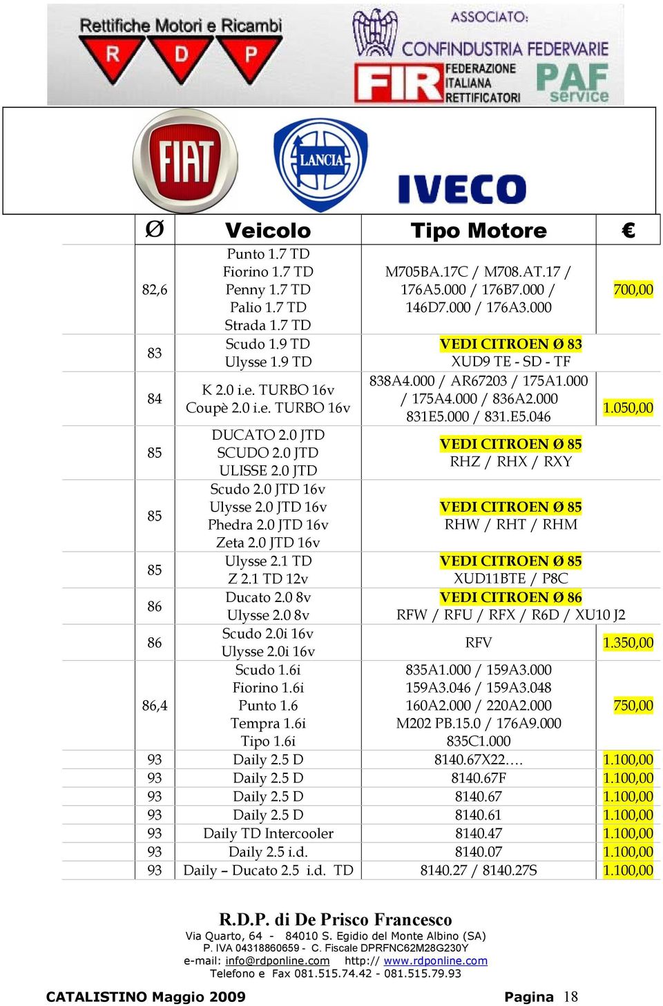 6i Fiorino 1.6i Punto 1.6 Tempra 1.6i Tipo 1.6i M705BA.17C / M708.AT.17 / 176A5.000 / 176B7.000 / 146D7.000 / 176A3.000 VEDI CITROEN Ø 83 XUD9 TE - SD - TF 838A4.000 / AR67203 / 175A1.000 / 175A4.